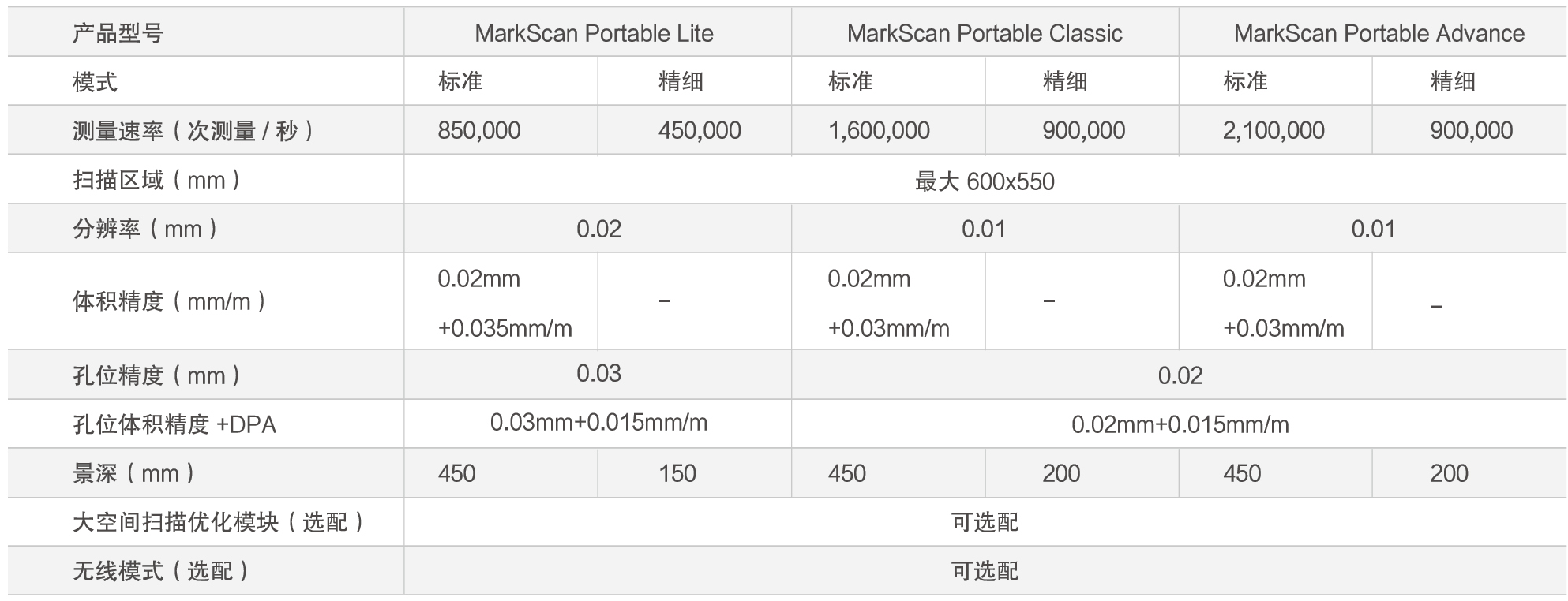 16、MarkScan Portable.png