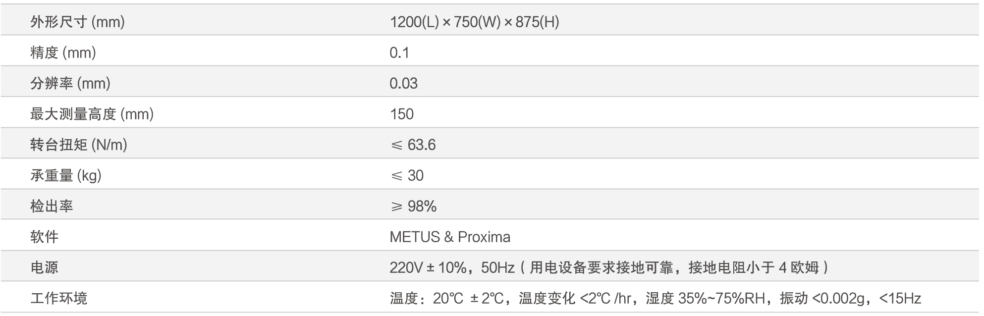 14生產創效、Perfectus多光譜外觀檢測方案.png