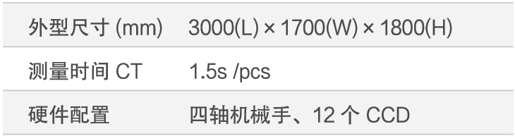 3互動講、手機(jī)攝像頭支架瑕疵檢測(cè)方案.png
