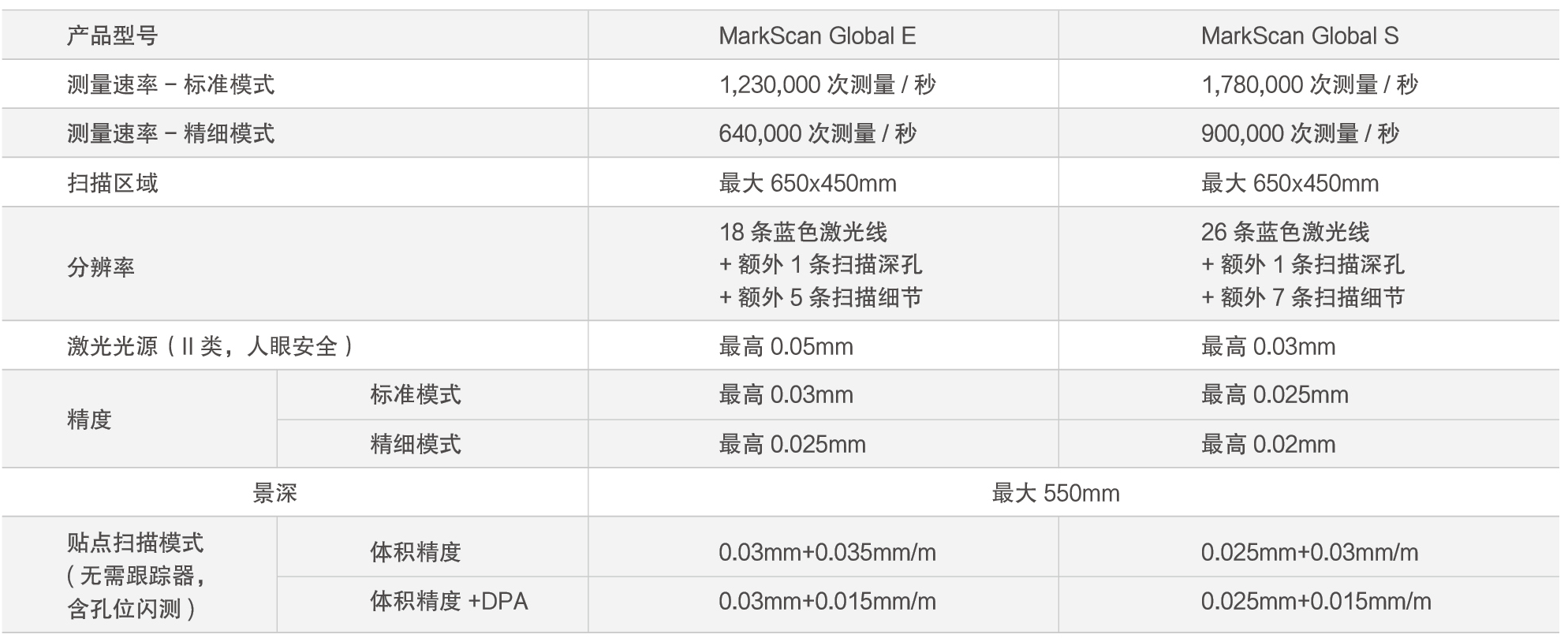 15充分發揮、MarkScan Global.png