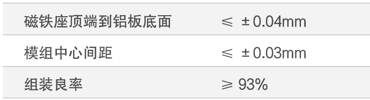 12環境、LED快速組裝方案.png